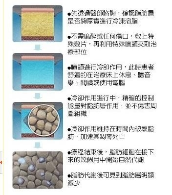 Multi-polar RF Cavitation Cryolipolysis Slimming Machine Strong Sonic Instrument Negative
